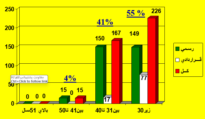 دانلود-پاورپوینت-وضعيت-وعملکرد-شرکت-فناوري-اطلاعات